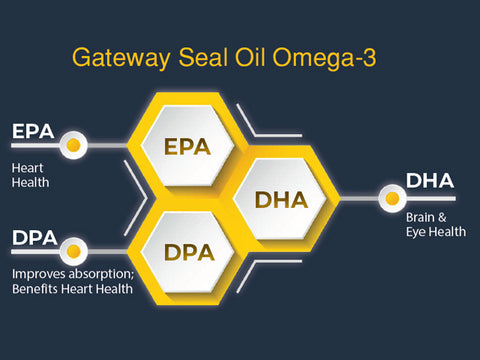 购买Gateway海豹油Omega-3